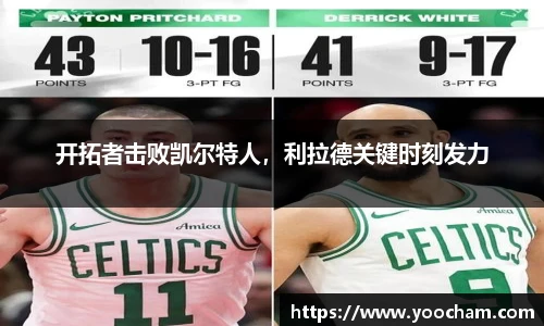 开拓者击败凯尔特人，利拉德关键时刻发力